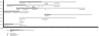 Fibrodysplasia ossificans progressiva in Hong Kong—A case report series